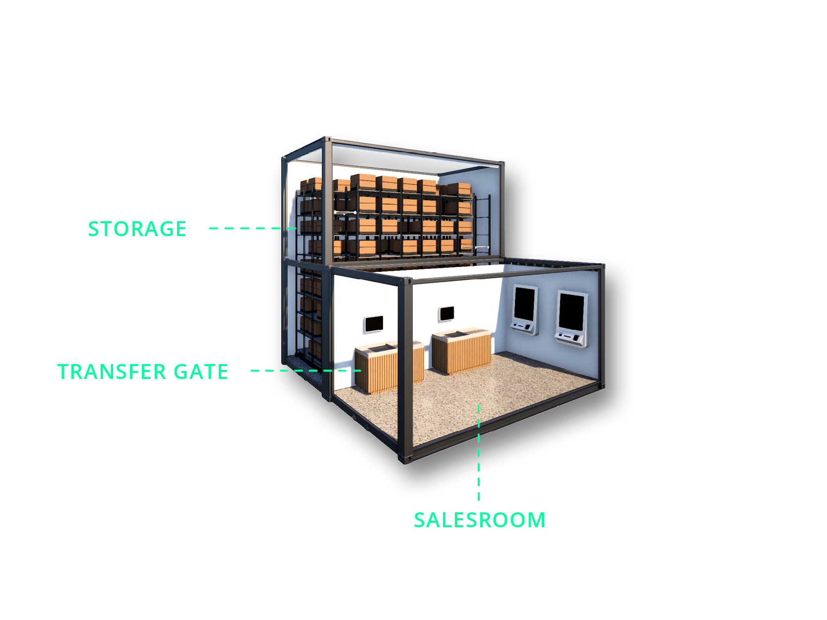 Rendering Clustore
