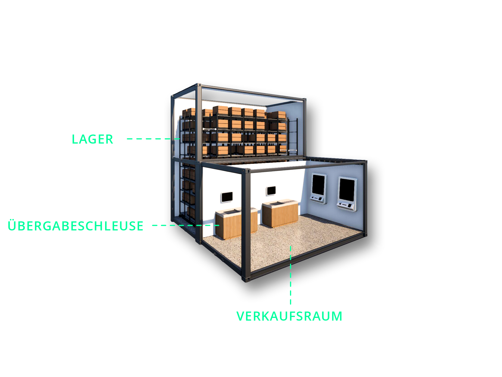Schaubild Clustore