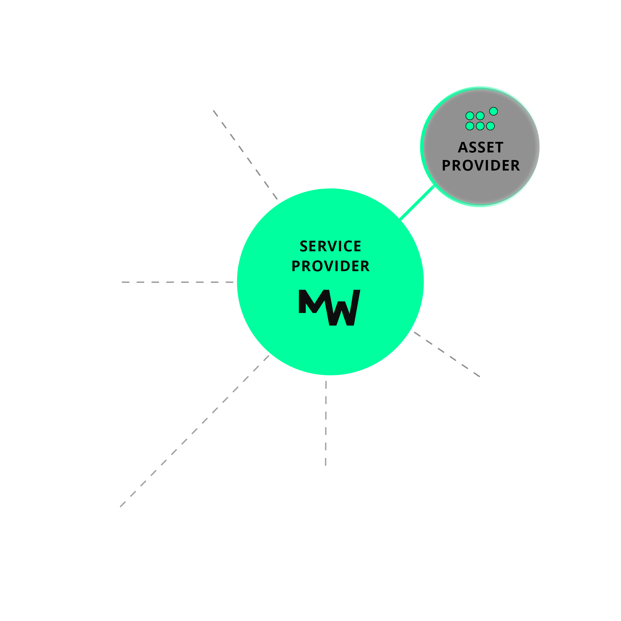 251007 Abbildung_Asset und Service Provider_Netzwerk