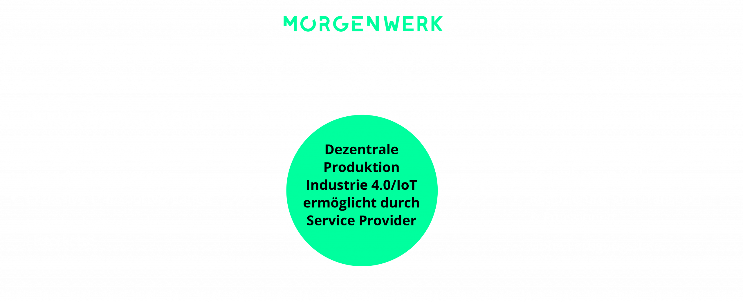 Mission_Schaubild_desktop_de