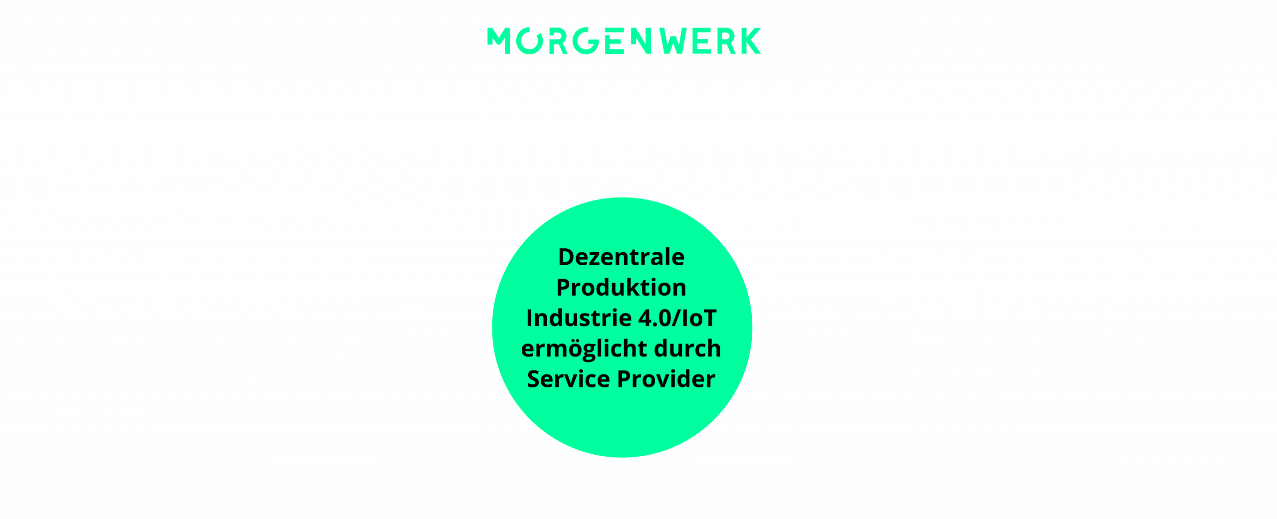 Mission_Schaubild_desktop_de